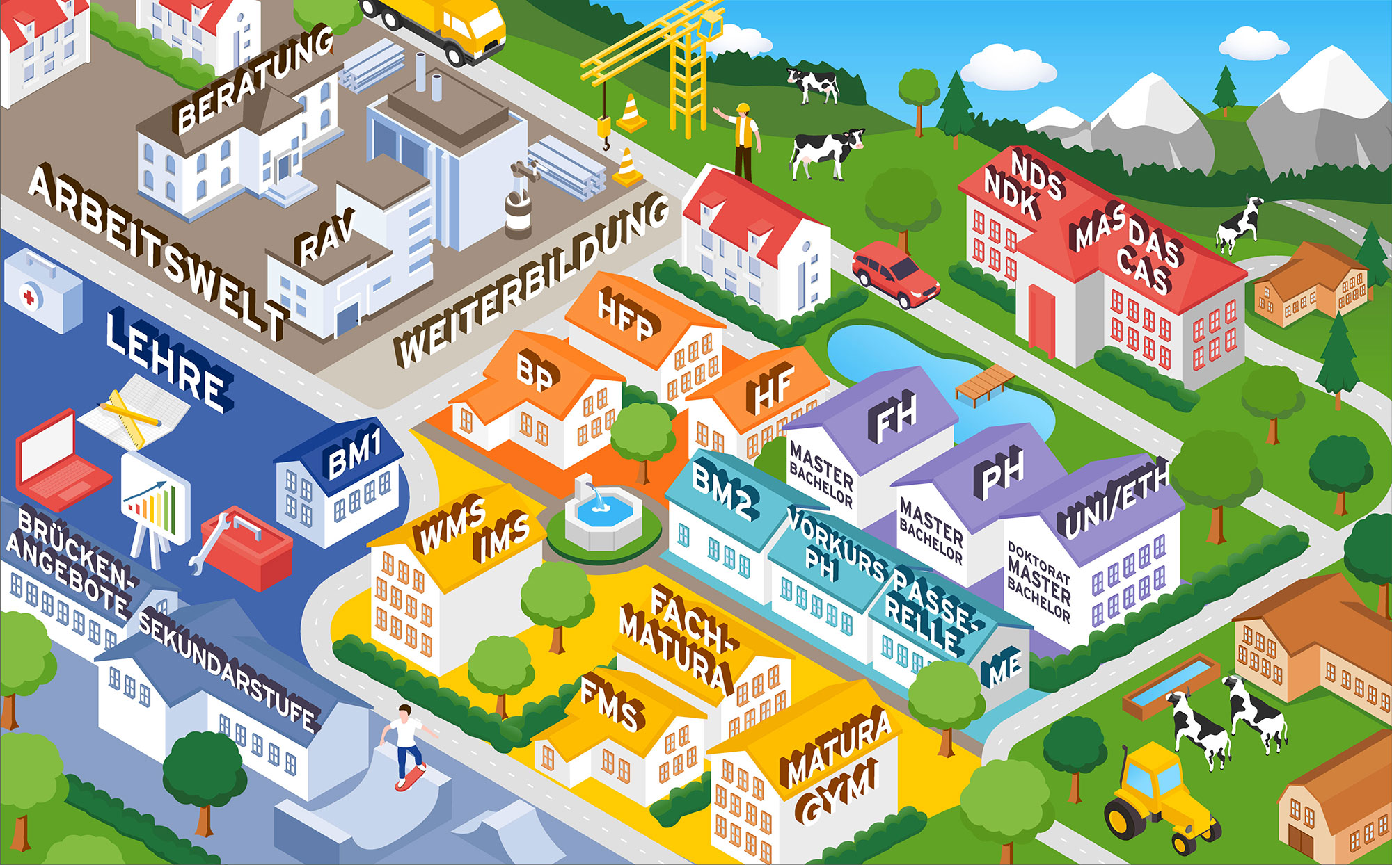 Bildungswelt Appenzell Ausserrhoden